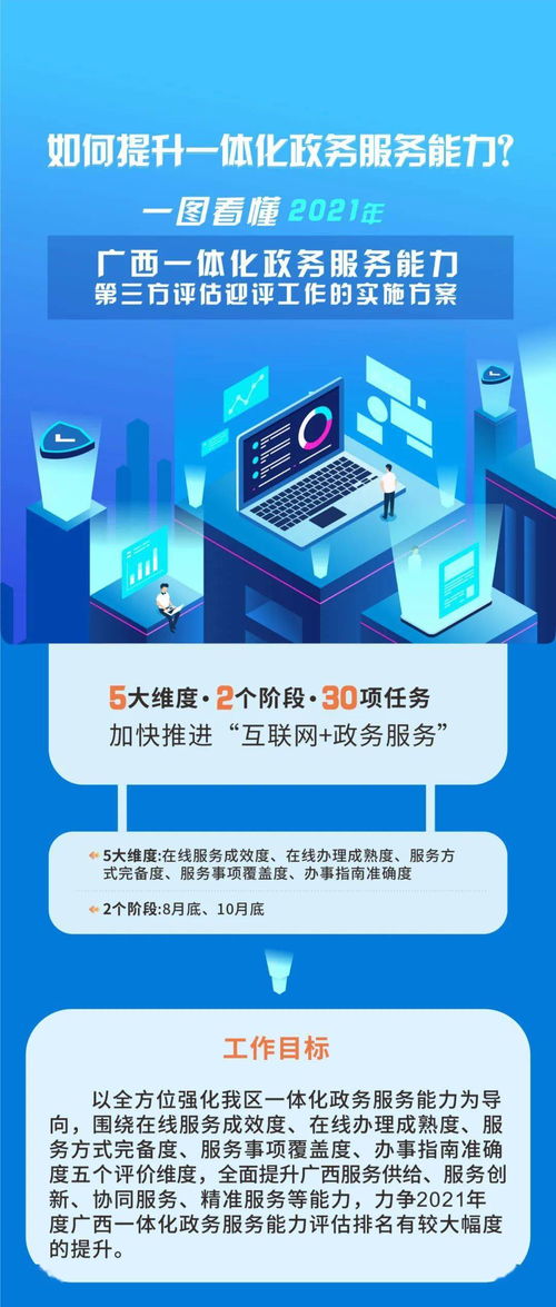 一圖看懂 | 提升一體化政務(wù)服務(wù)水平的關(guān)鍵路徑