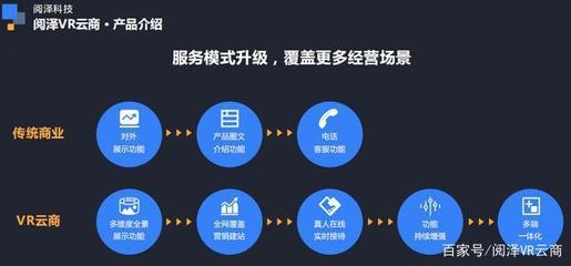 閱澤VR云商 助力商家開(kāi)啟VR推廣新紀(jì)元