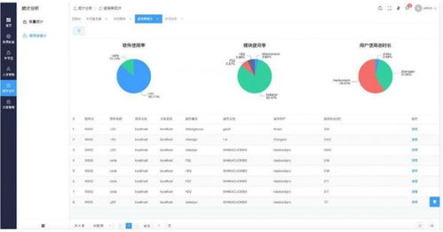 慧聯(lián)科技 數(shù)字化研發(fā)工具賦能工業(yè)軟件自主化升級(jí)